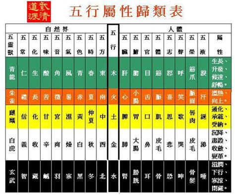 1966年五行屬什麼|五行屬性查詢表